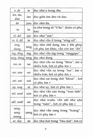 3500 câu giao tiếp hoa việt (tb 2016)