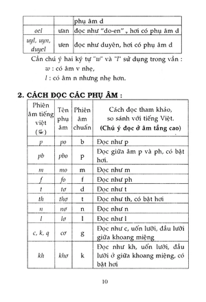 3500 câu giao tiếp hoa việt (tb 2016)