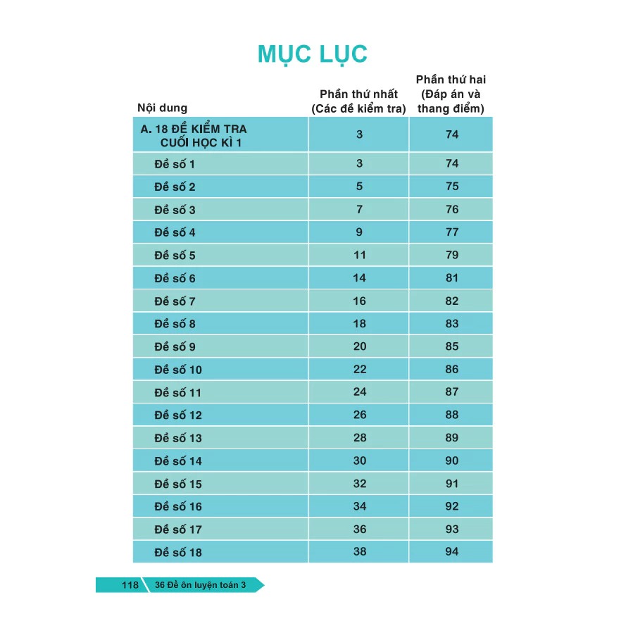 36 đề ôn luyện toán 3