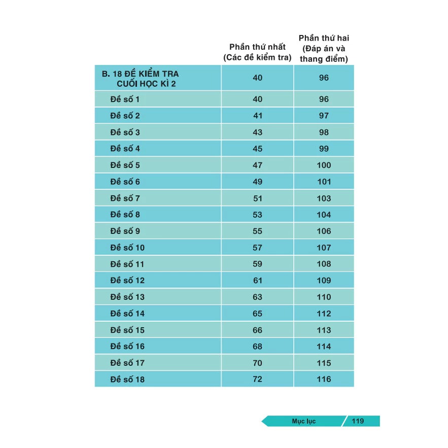 36 đề ôn luyện toán 3