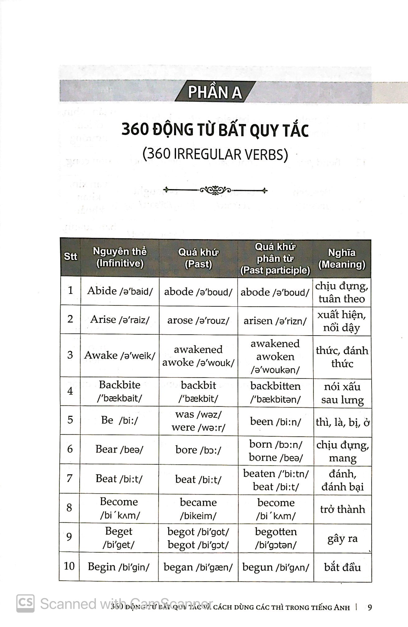 360 động từ bất quy tắc & cách dùng các thì trong tiếng anh (tái bản 2019)