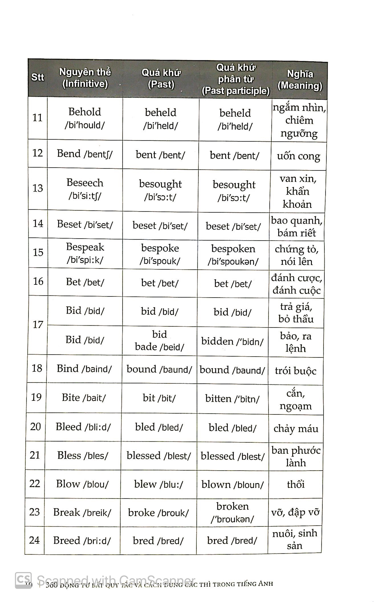 360 động từ bất quy tắc & cách dùng các thì trong tiếng anh (tái bản 2019)