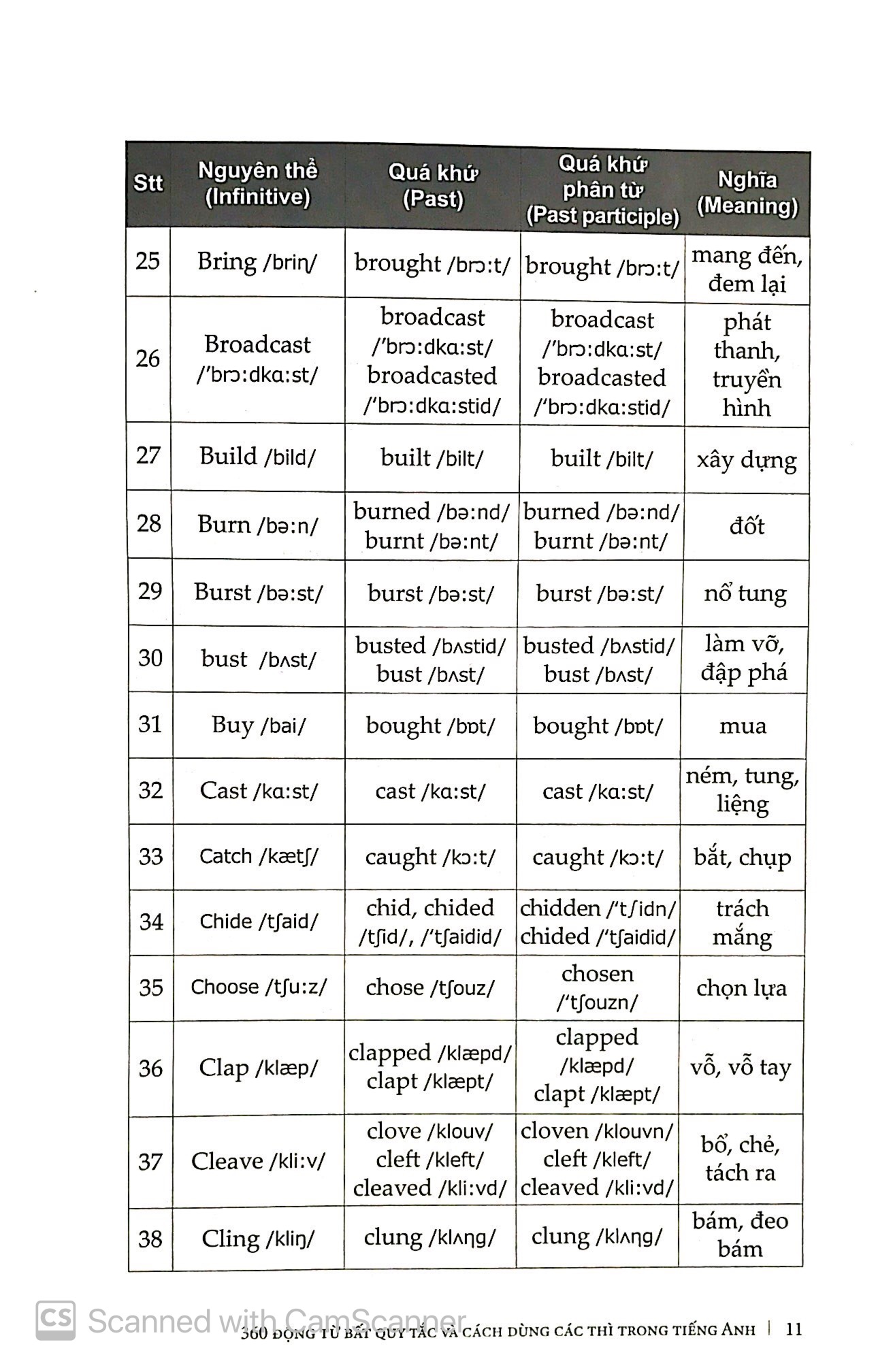 360 động từ bất quy tắc & cách dùng các thì trong tiếng anh (tái bản 2019)