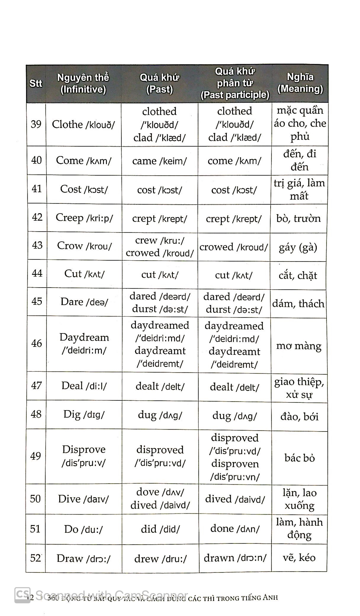 360 động từ bất quy tắc & cách dùng các thì trong tiếng anh (tái bản 2019)