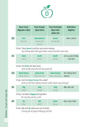 360 động từ bất quy tắc và 12 thì cơ bản trong tiếng anh (tái bản)