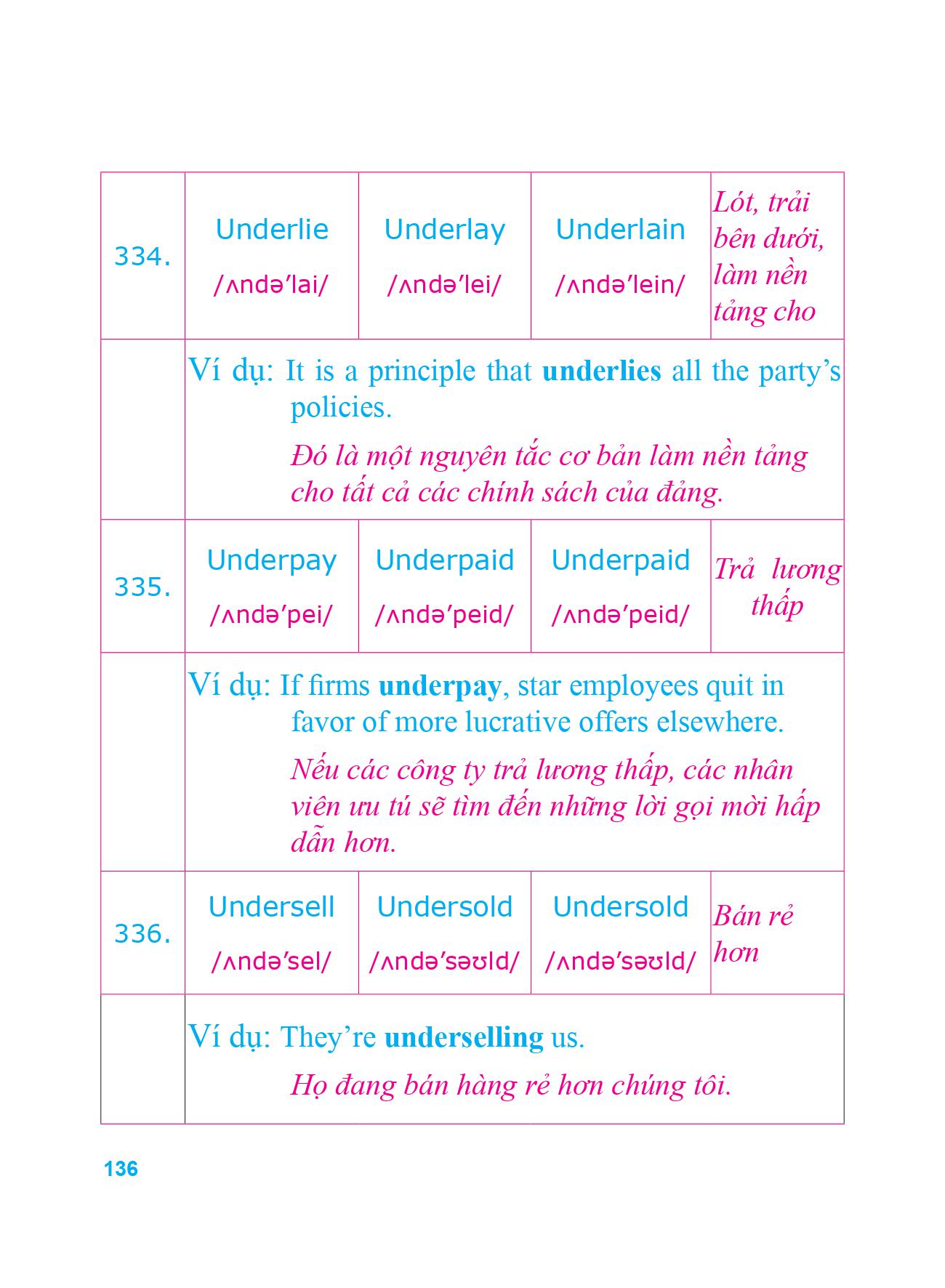 360 động từ bất quy tắc và 12 thì cơ bản trong tiếng anh (tái bản 2018)