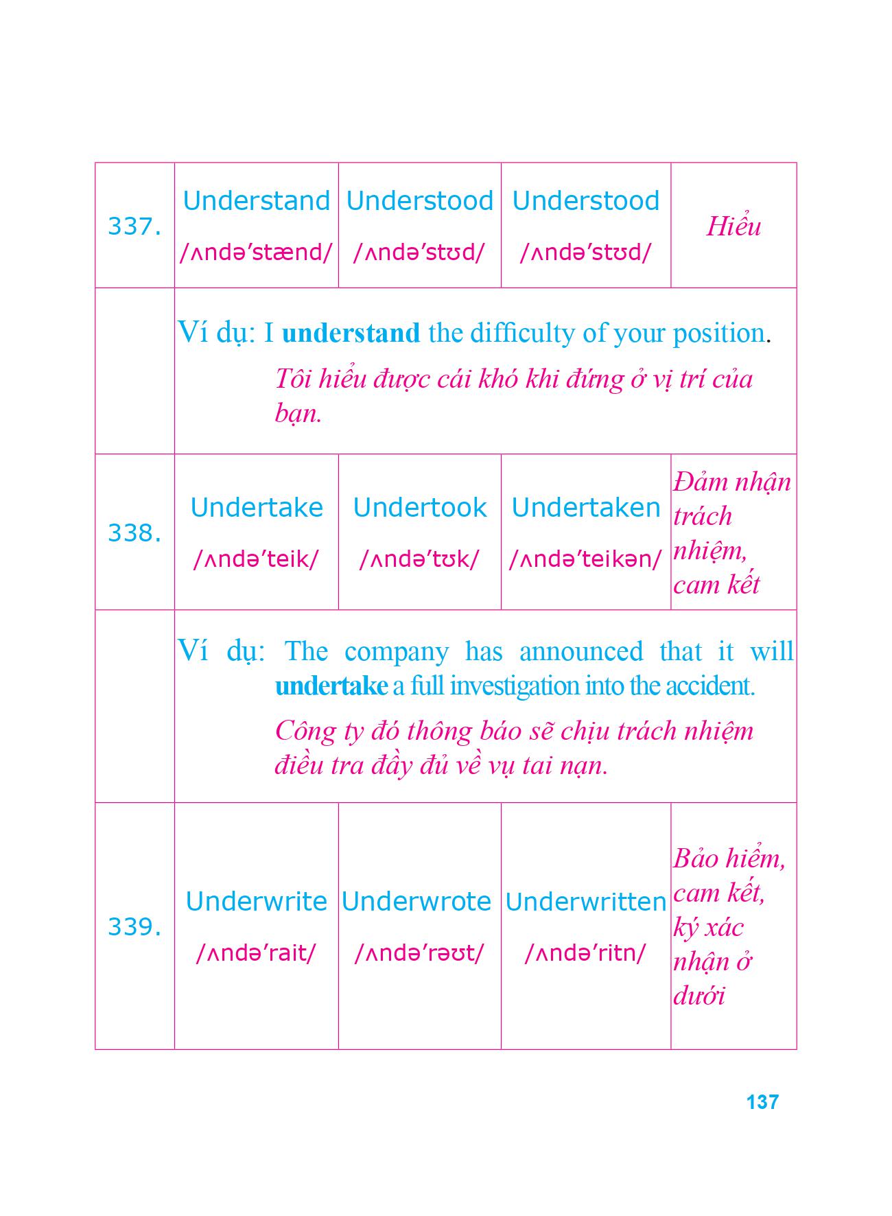 360 động từ bất quy tắc và 12 thì cơ bản trong tiếng anh (tái bản 2018)