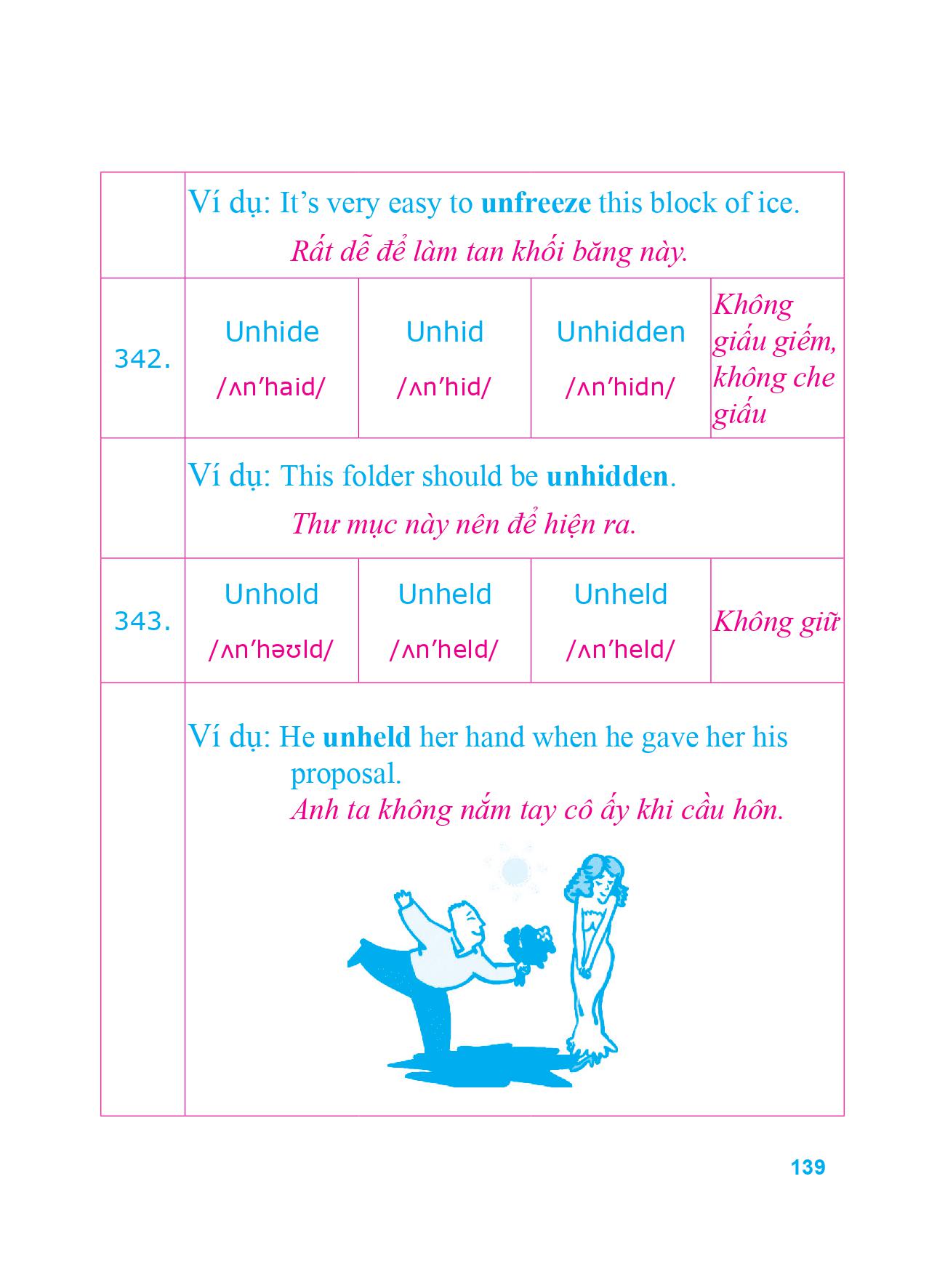 360 động từ bất quy tắc và 12 thì cơ bản trong tiếng anh (tái bản 2018)