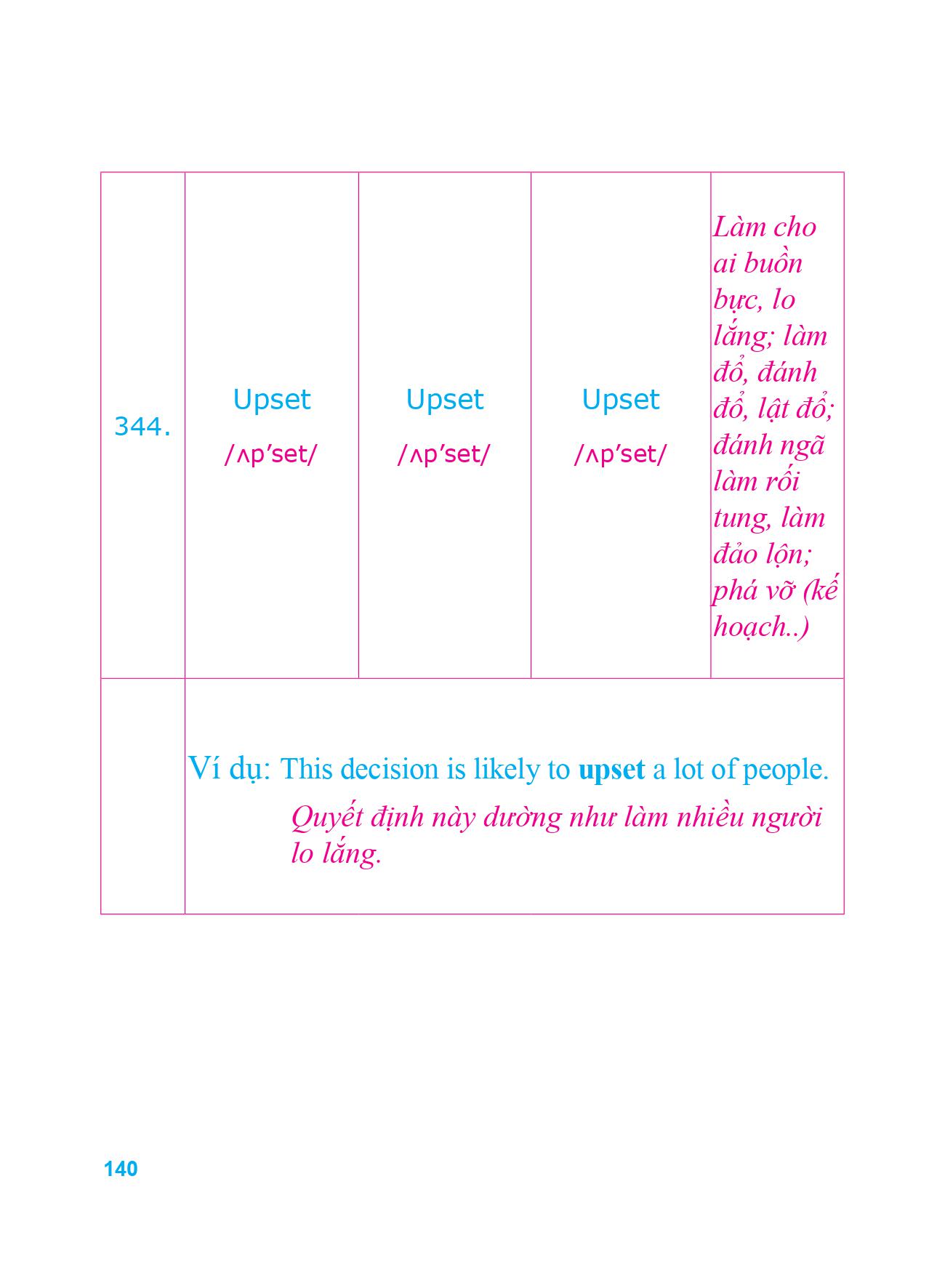 360 động từ bất quy tắc và 12 thì cơ bản trong tiếng anh (tái bản 2018)