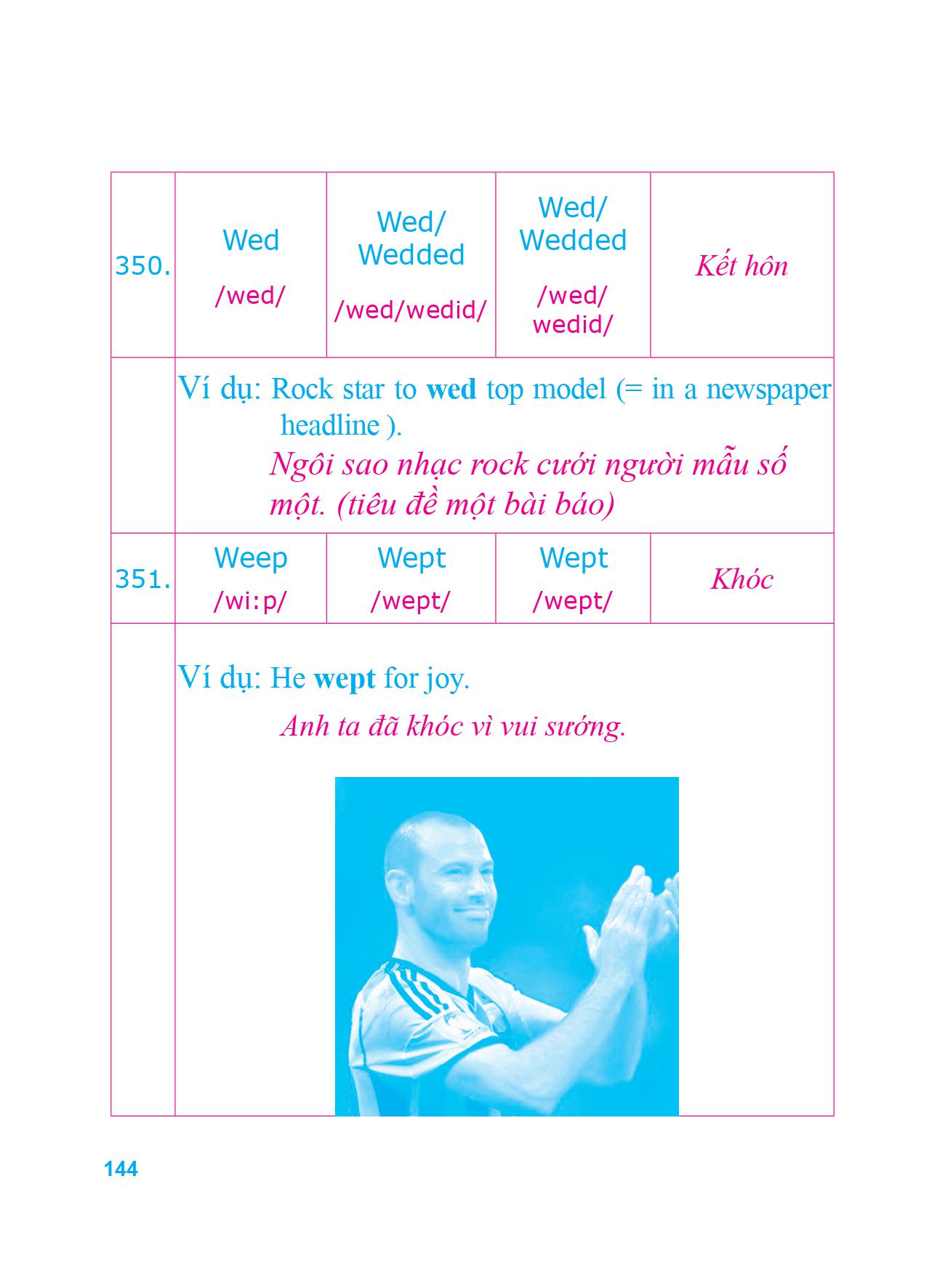 360 động từ bất quy tắc và 12 thì cơ bản trong tiếng anh (tái bản 2018)