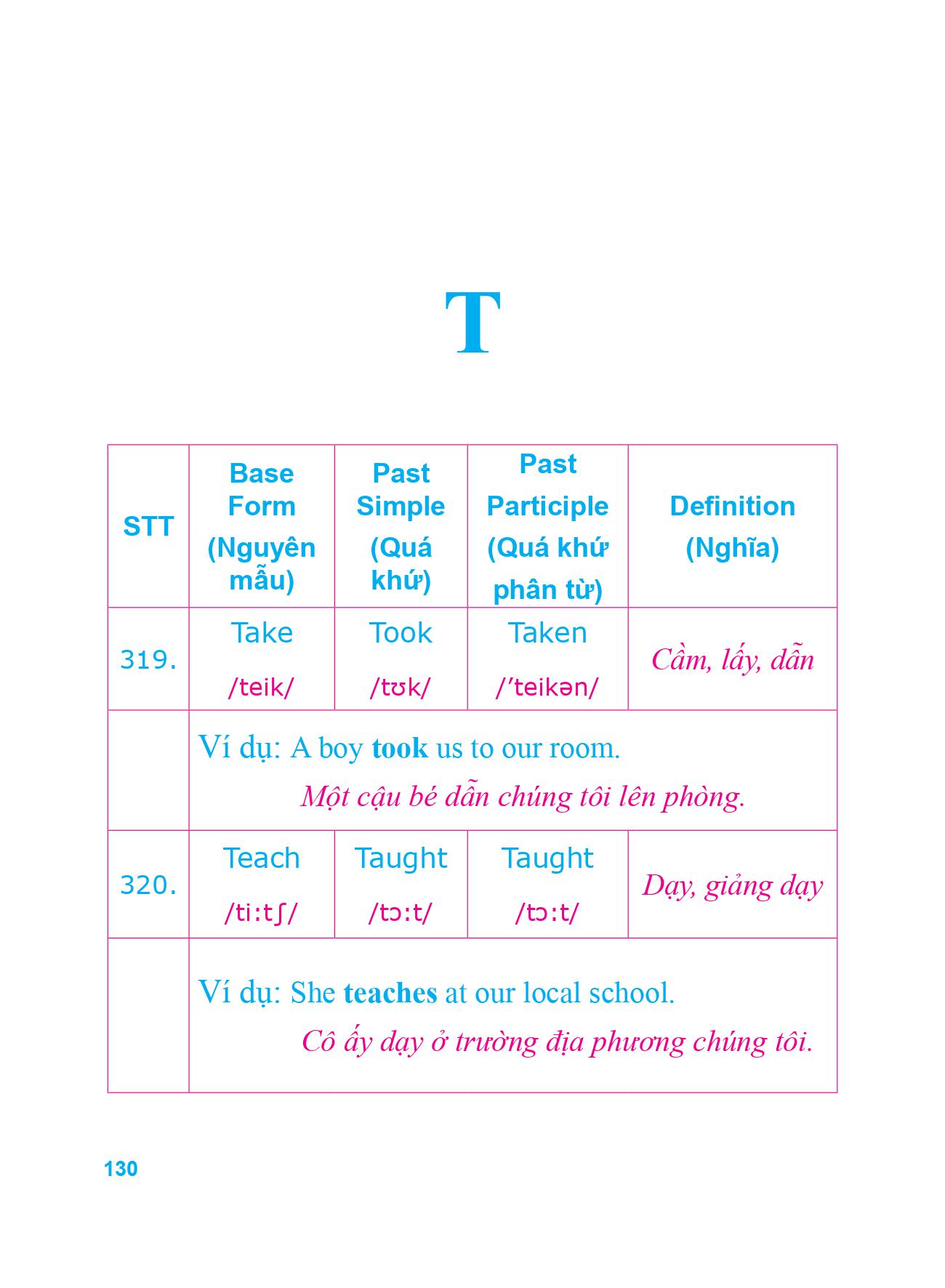 360 động từ bất quy tắc và 12 thì cơ bản trong tiếng anh (tái bản 2018)