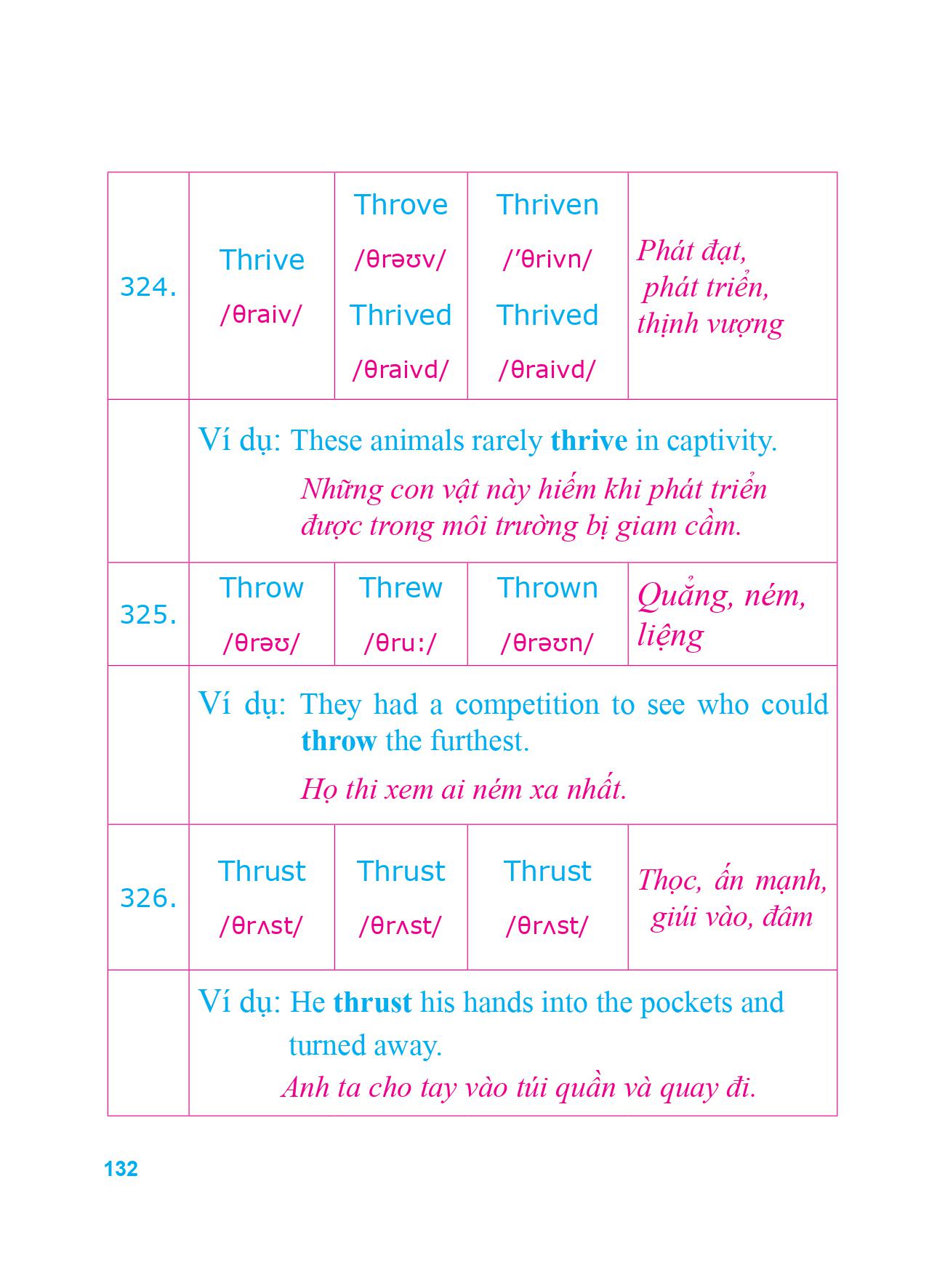 360 động từ bất quy tắc và 12 thì cơ bản trong tiếng anh (tái bản 2018)