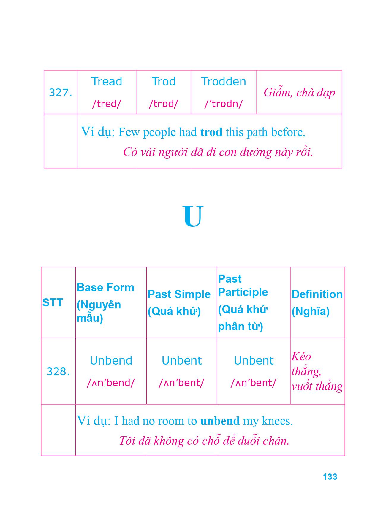 360 động từ bất quy tắc và 12 thì cơ bản trong tiếng anh (tái bản 2018)