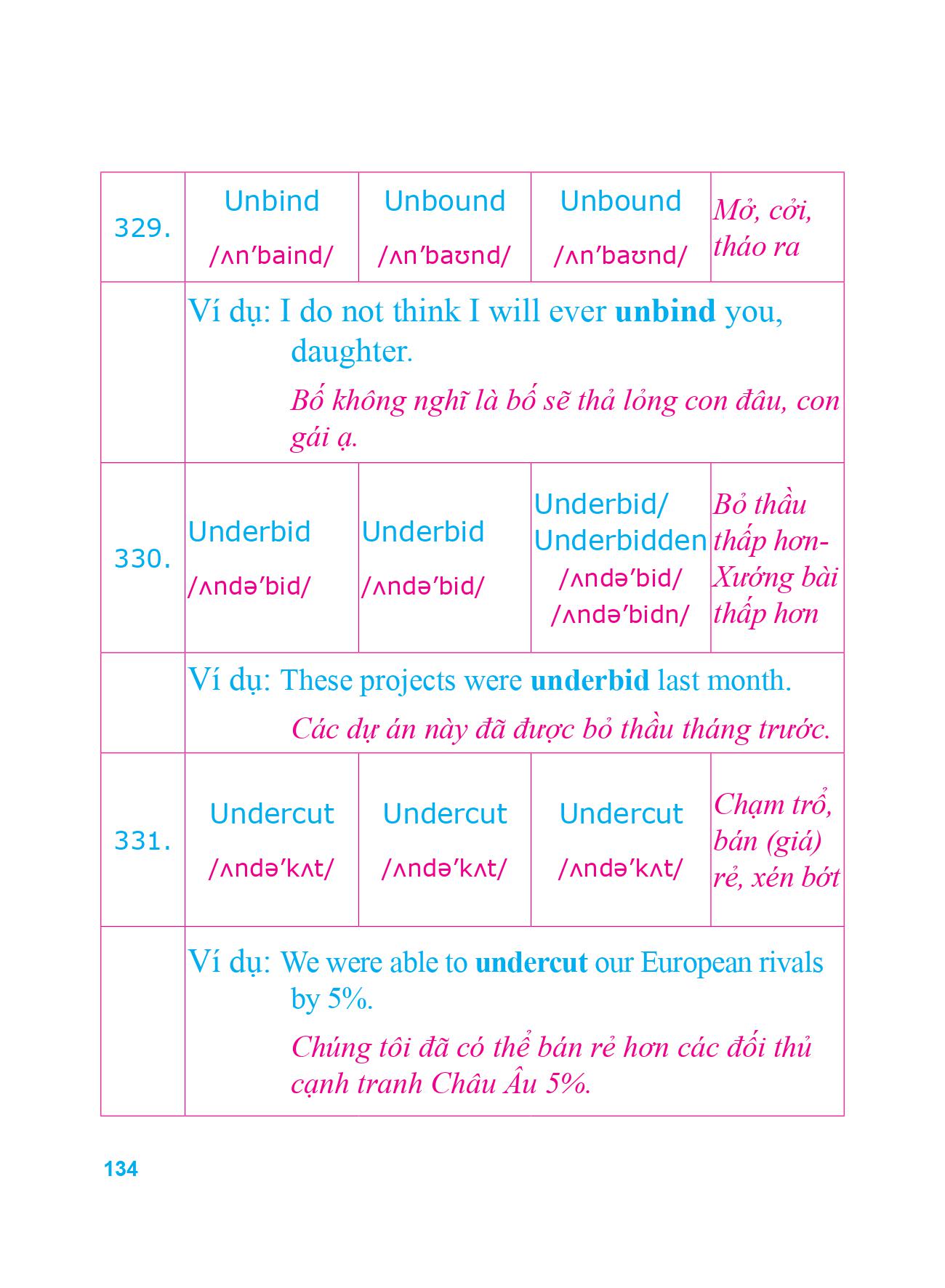 360 động từ bất quy tắc và 12 thì cơ bản trong tiếng anh (tái bản 2018)