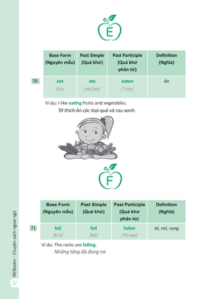 360 động từ bất quy tắc và 12 thì cơ bản trong tiếng anh (tái bản)
