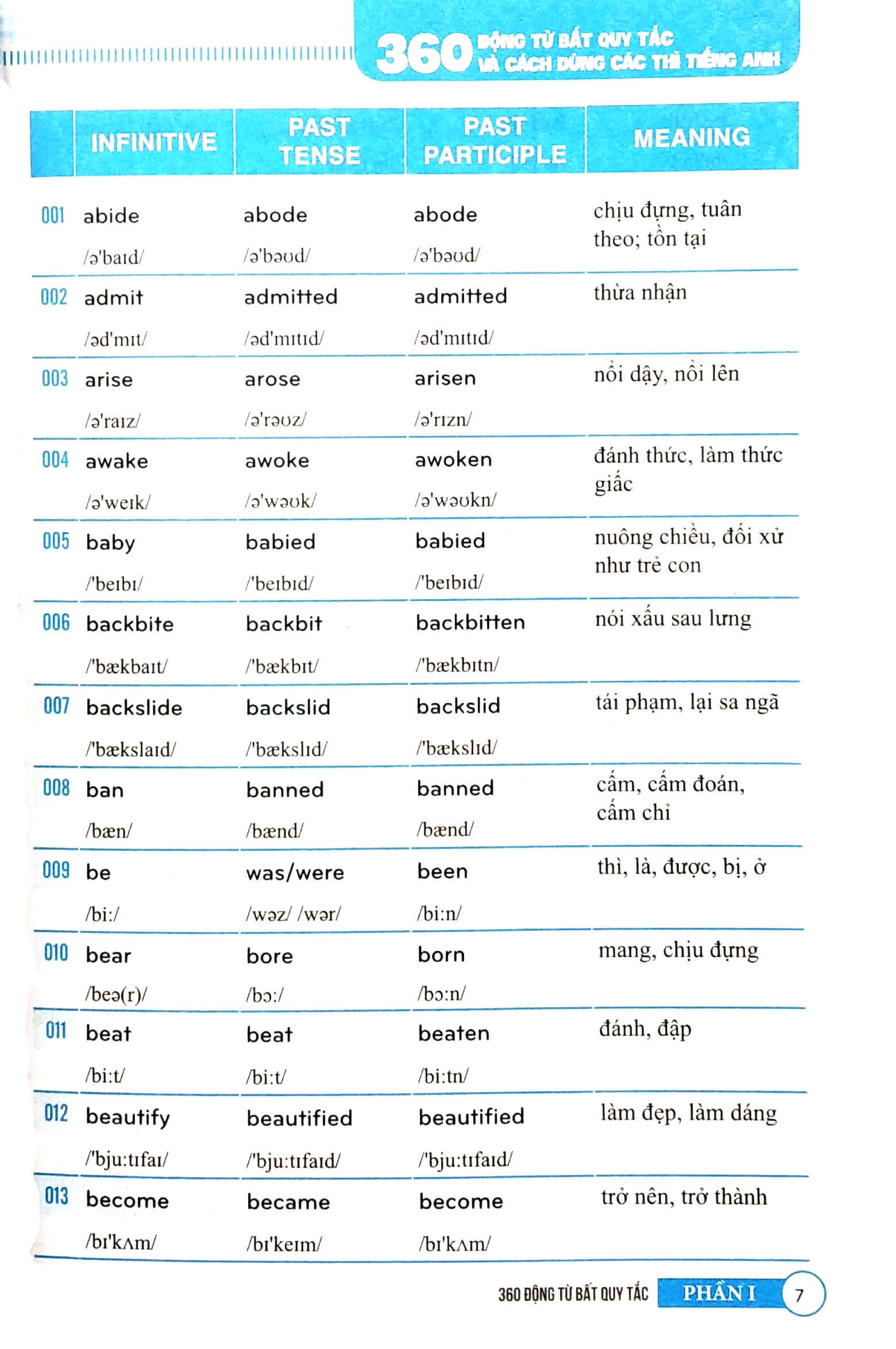360 động từ bất quy tắc và cách dùng các thì tiếng anh (tái bản 2023)
