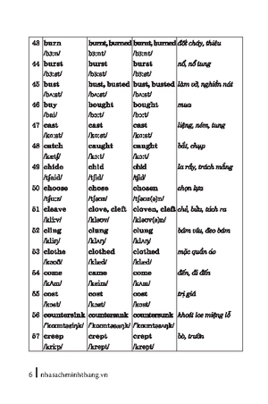 360 động từ bất quy tắc và cách dùng các thì tiếng anh (tái bản 2023)