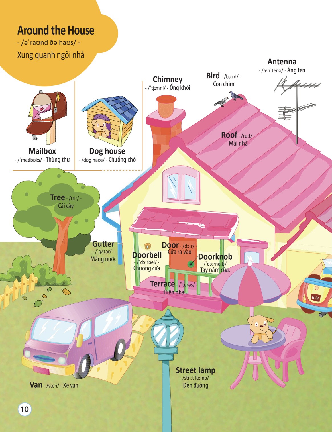 4000 từ vựng và mẫu câu tiếng anh thiết yếu cho trẻ em