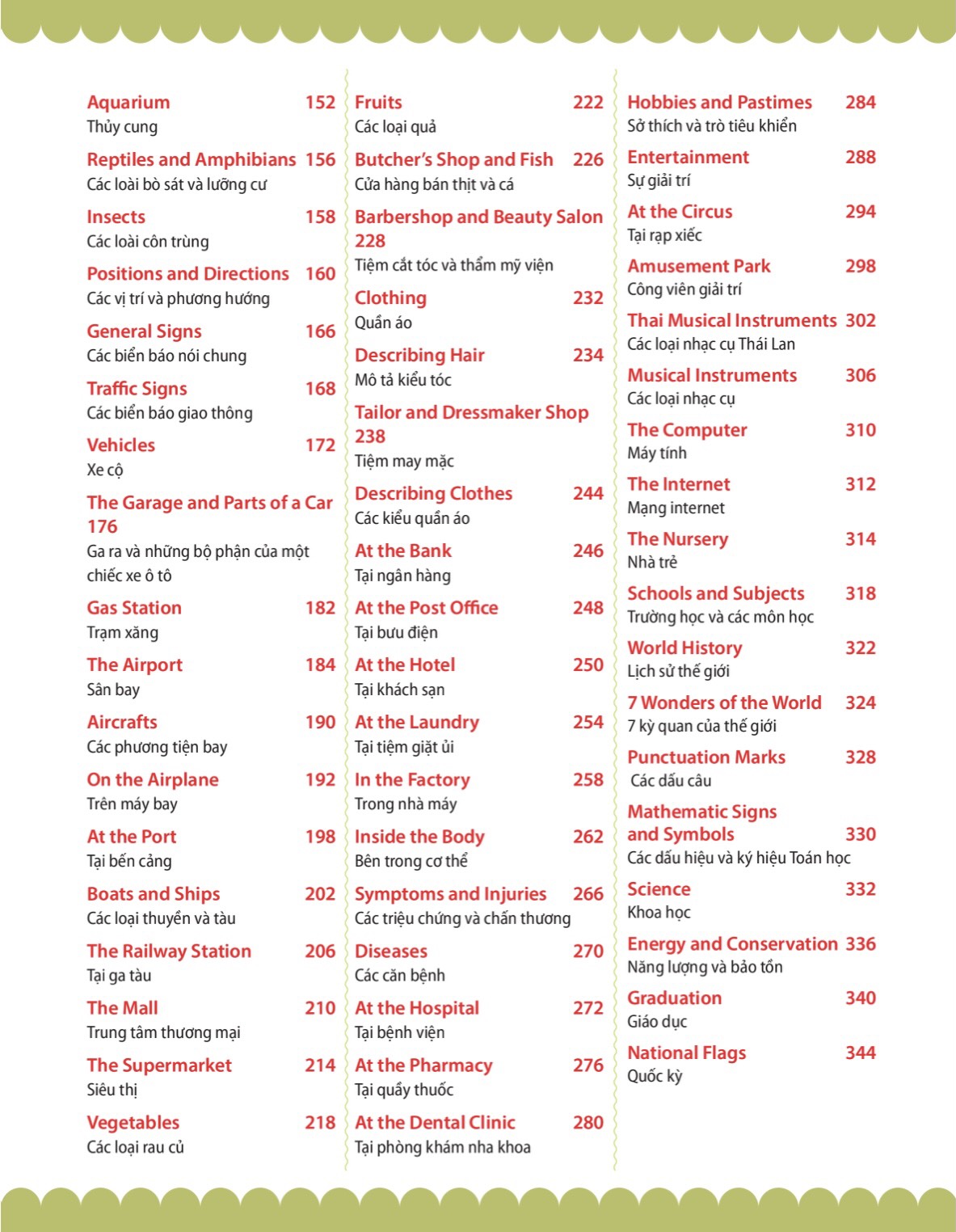 4000 từ vựng và mẫu câu tiếng anh thiết yếu cho trẻ em