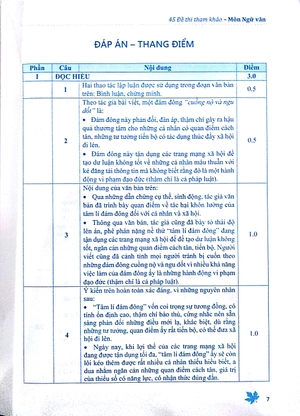 45 đề thi tham khảo môn ngữ văn chuẩn bị cho kì thi thpt