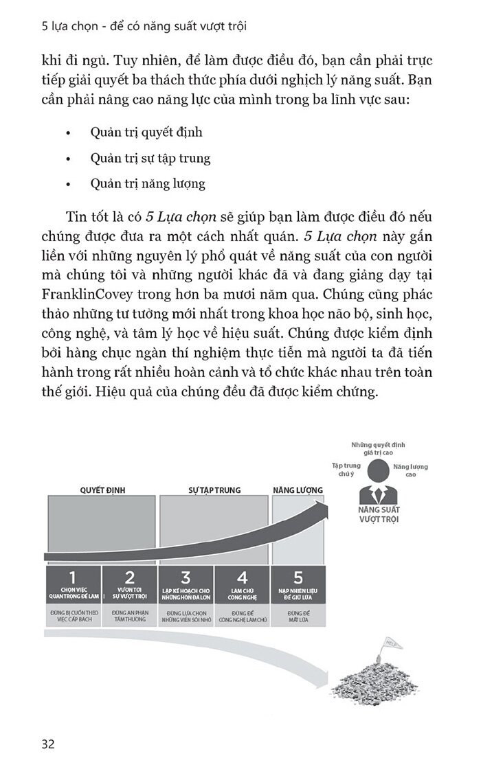 5 lựa chọn cho năng suất vượt trội