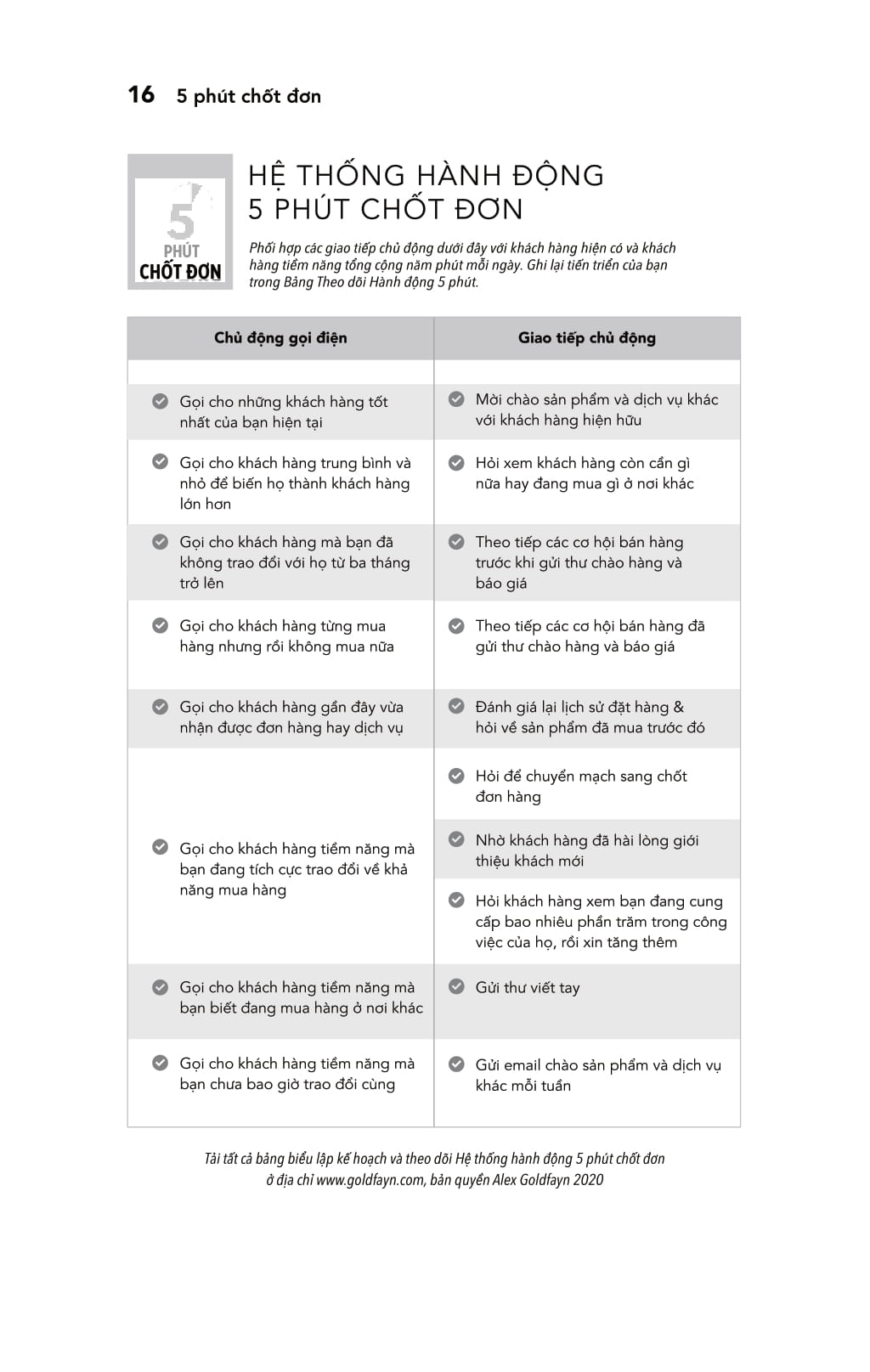 5 phút chốt đơn - 5-minute selling