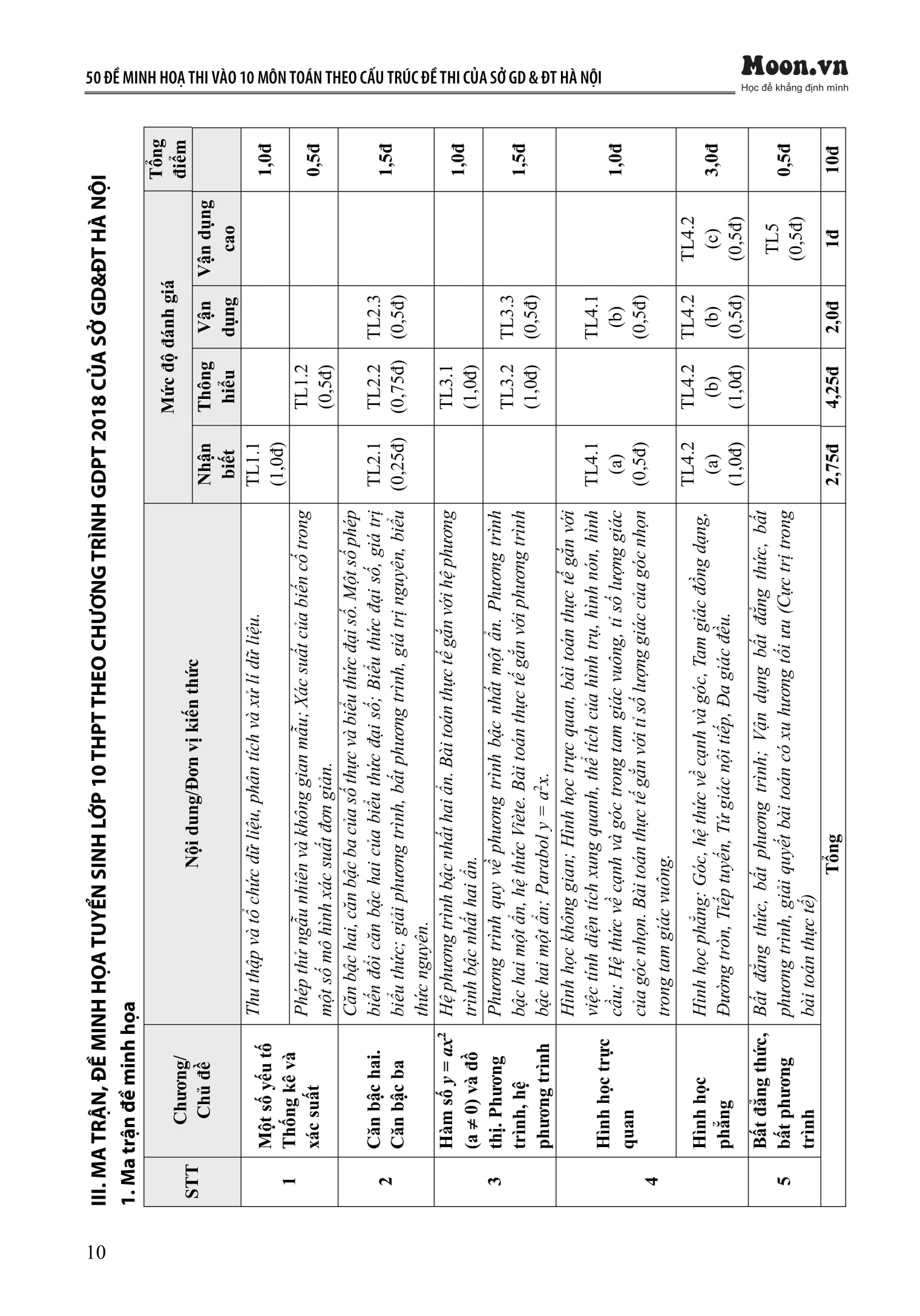 50 De Minh Hoa Thi Vao 10 - Mon Toan (Theo Cau Truc De Cua So Giao Duc Va Dao Tao Ha Noi)