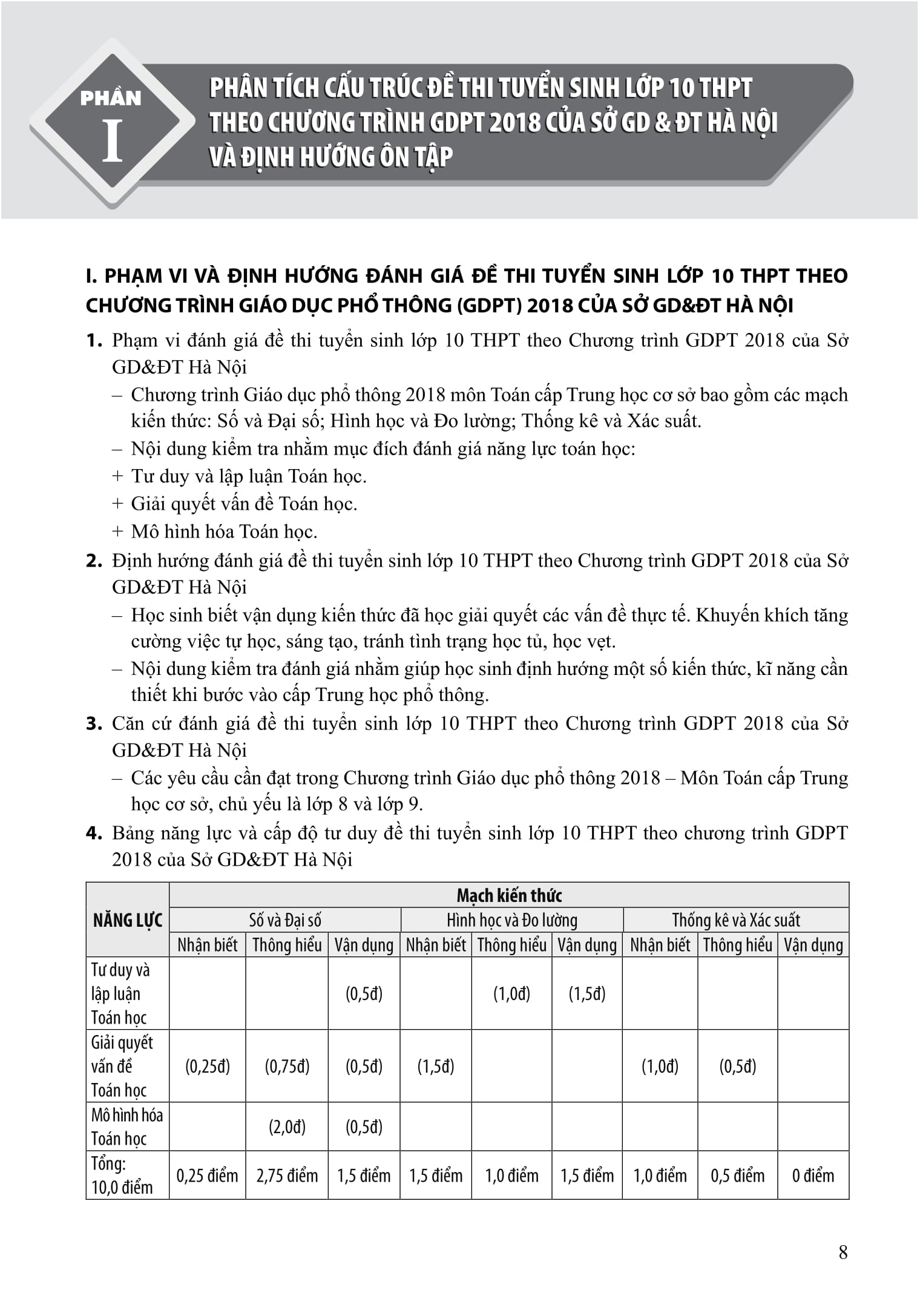 50 De Minh Hoa Thi Vao 10 - Mon Toan (Theo Cau Truc De Cua So Giao Duc Va Dao Tao Ha Noi)
