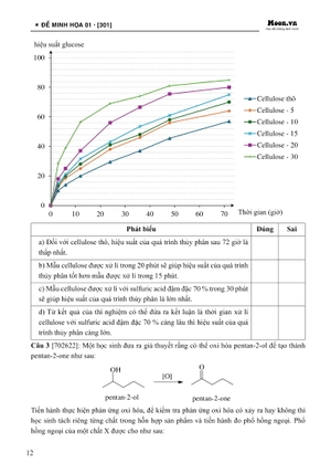 50 đề minh họa tốt nghiệp thpt 2025 - môn hóa học
