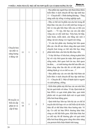 50 đề minh họa tốt nghiệp thpt 2025 - môn sinh học