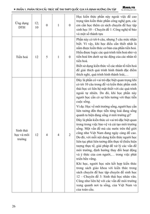 50 đề minh họa tốt nghiệp thpt 2025 - môn sinh học