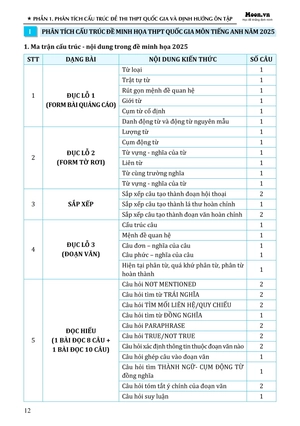 50 đề minh họa tốt nghiệp thpt 2025 - môn tiếng anh