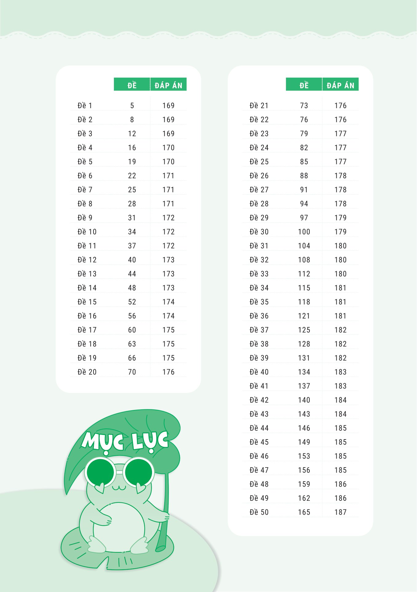 50 đề tăng điểm nhanh toán lớp 4 (theo chương trình của bộ sách kết nối tri thức với cuộc sống)