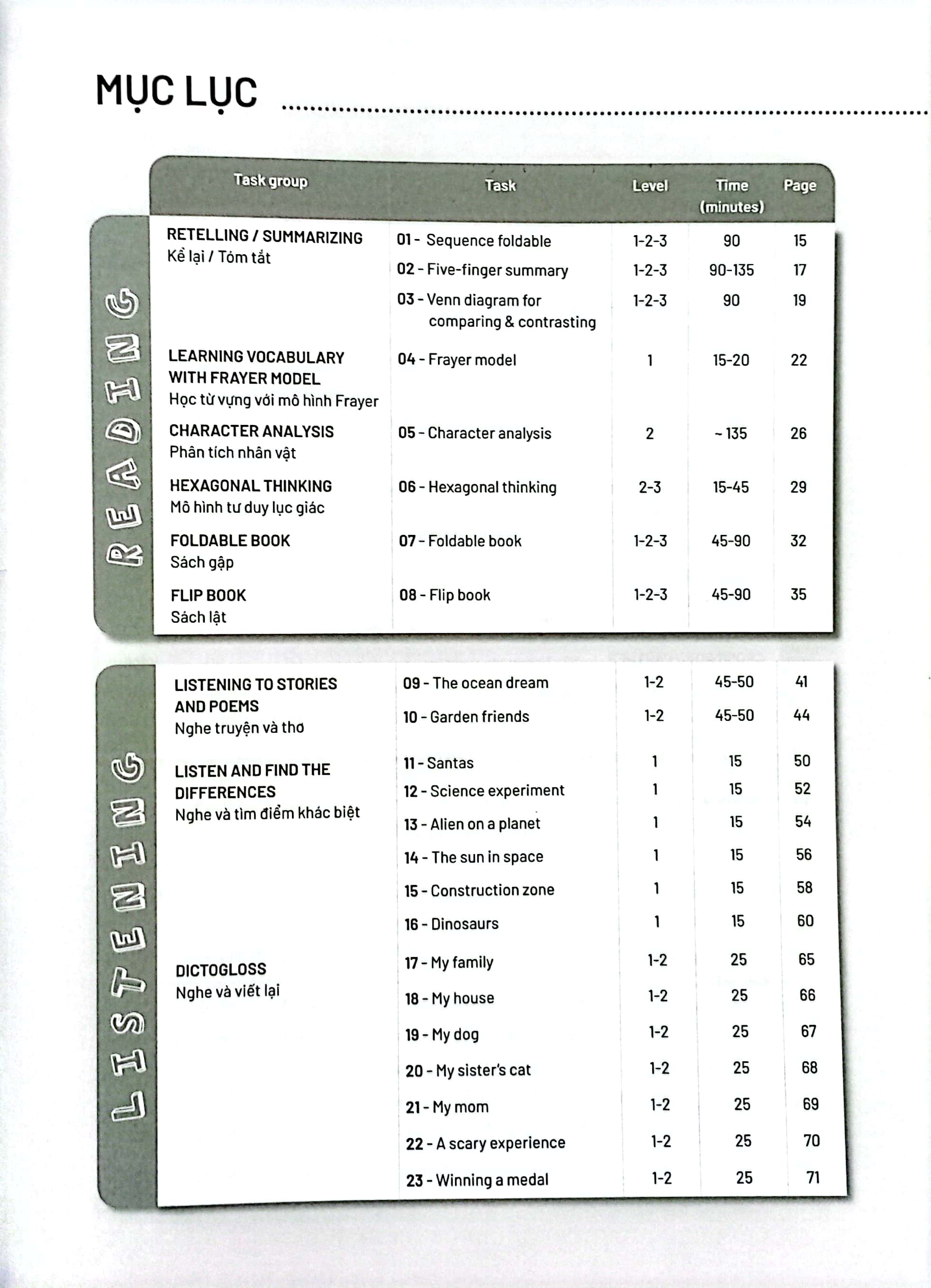 50 hoạt động nâng cao kỹ năng tiếng anh trên lớp và tại nhà dành cho học sinh tiểu học