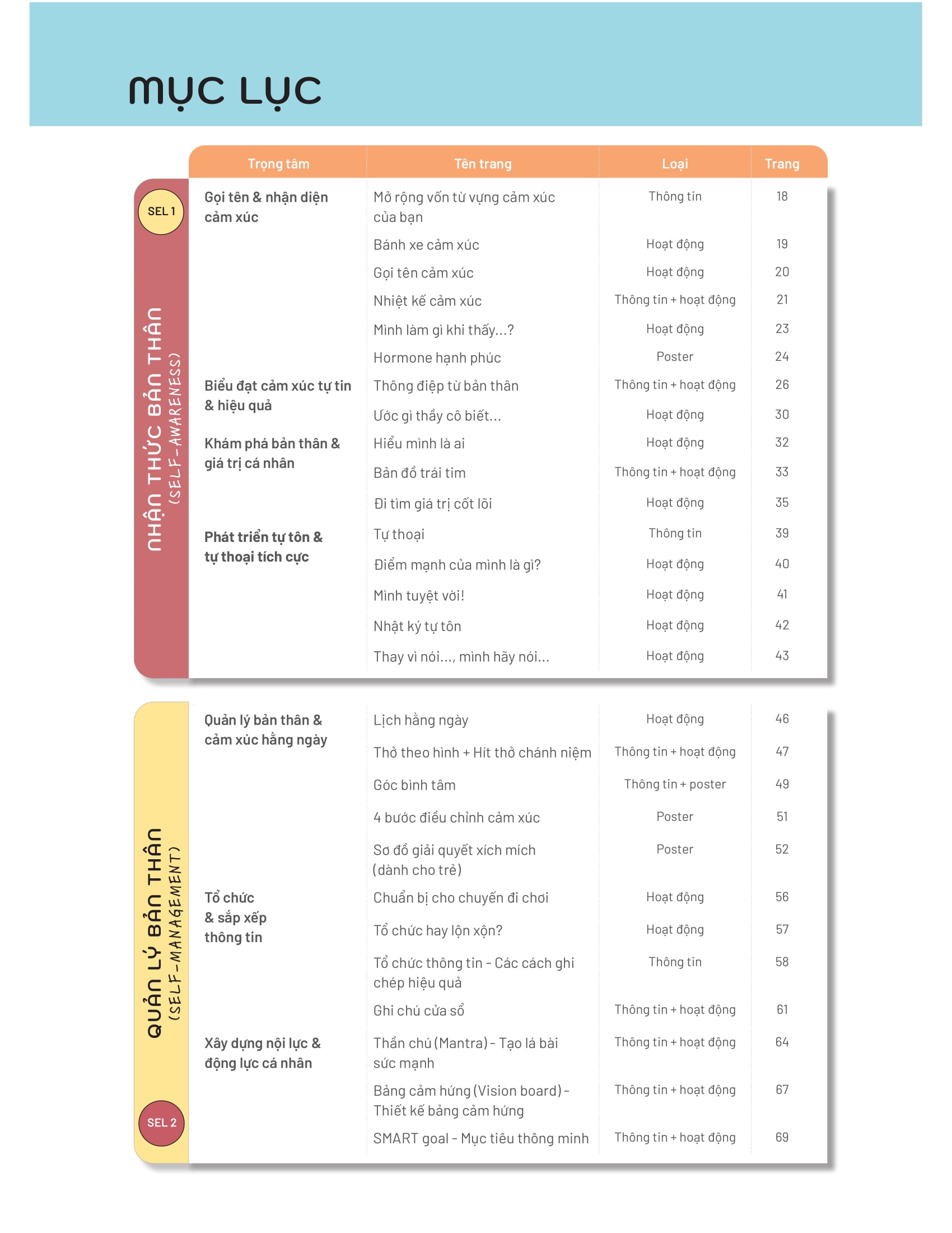 50+ Hoat Dong Phat Trien Nang Luc Cam Xuc-Xa Hoi