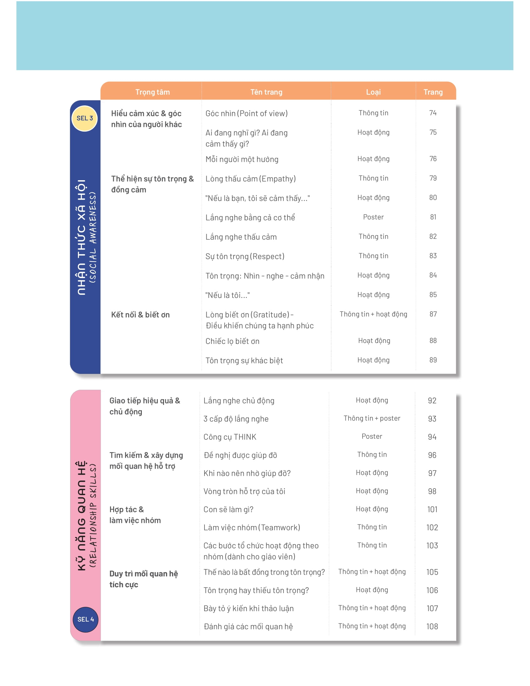 50+ Hoat Dong Phat Trien Nang Luc Cam Xuc-Xa Hoi