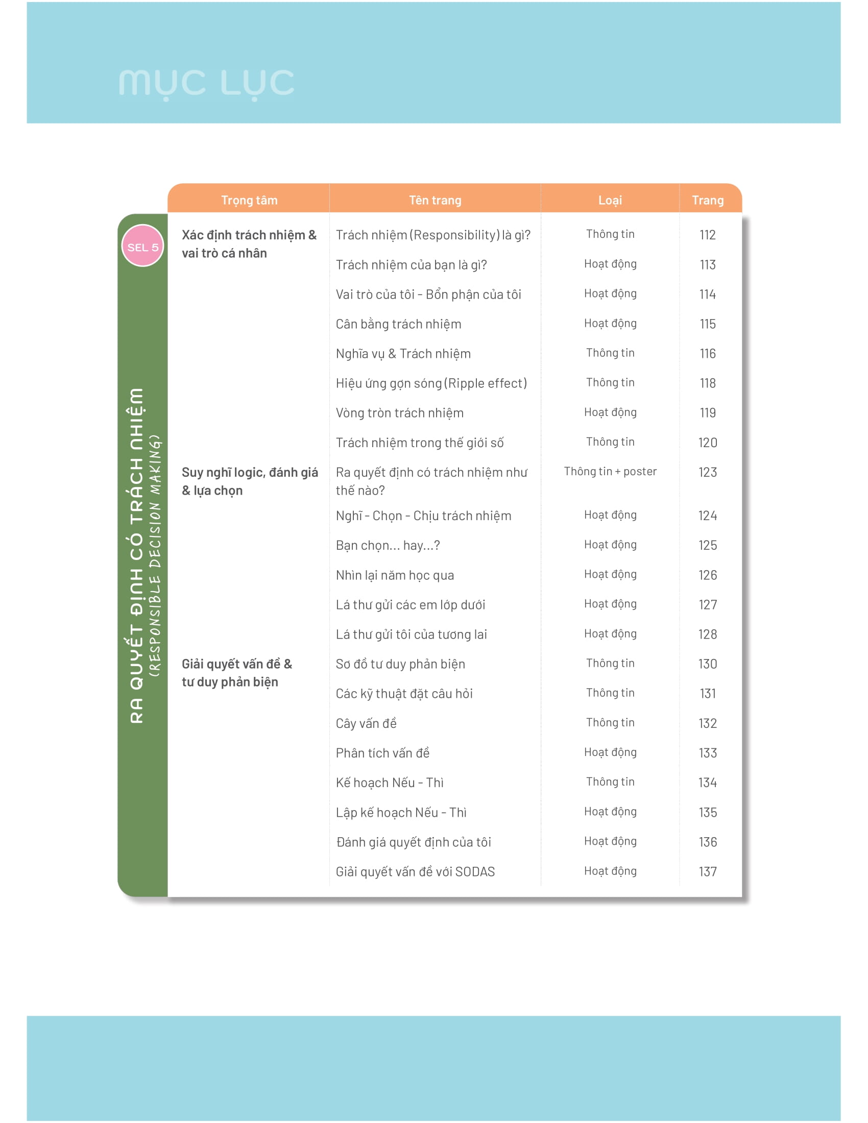 50+ Hoat Dong Phat Trien Nang Luc Cam Xuc-Xa Hoi