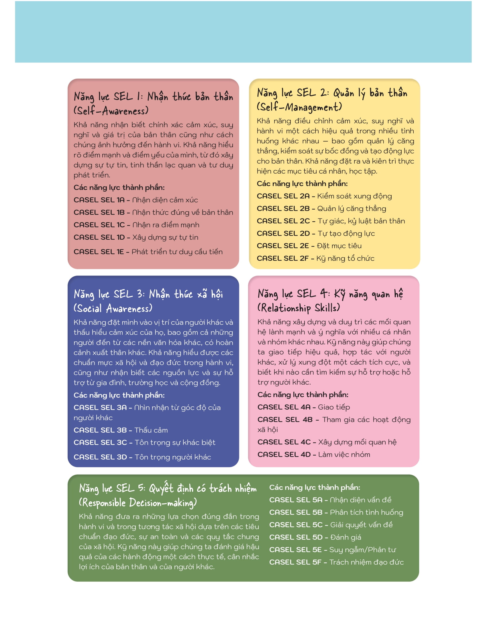 50+ Hoat Dong Phat Trien Nang Luc Cam Xuc-Xa Hoi