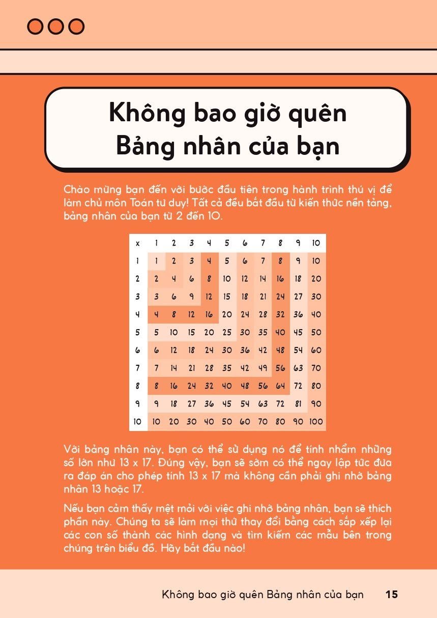 50 math tricks - thủ thuật toán thay đổi điểm số của bạn