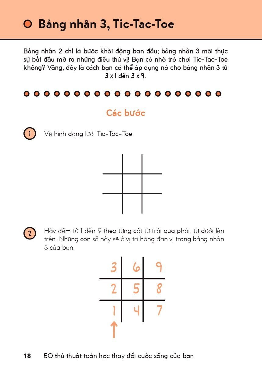 50 math tricks - thủ thuật toán thay đổi điểm số của bạn