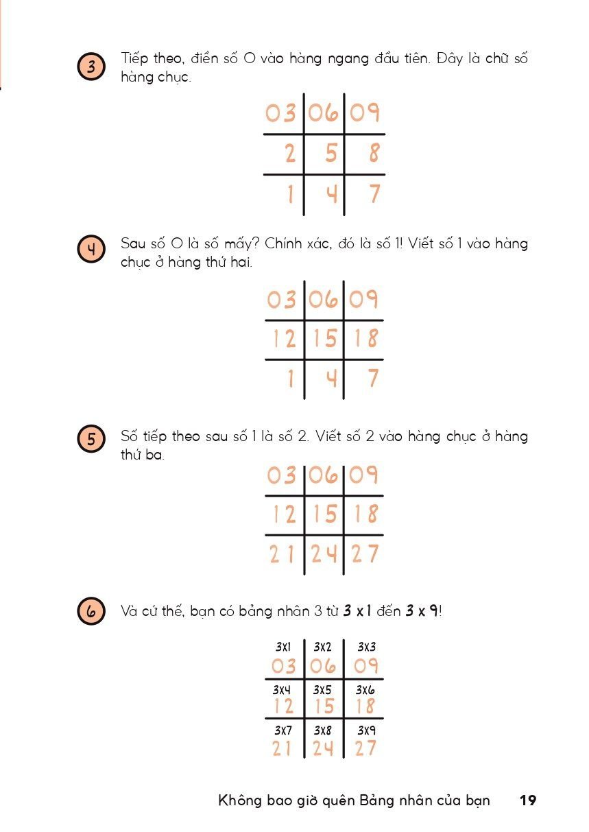 50 math tricks - thủ thuật toán thay đổi điểm số của bạn