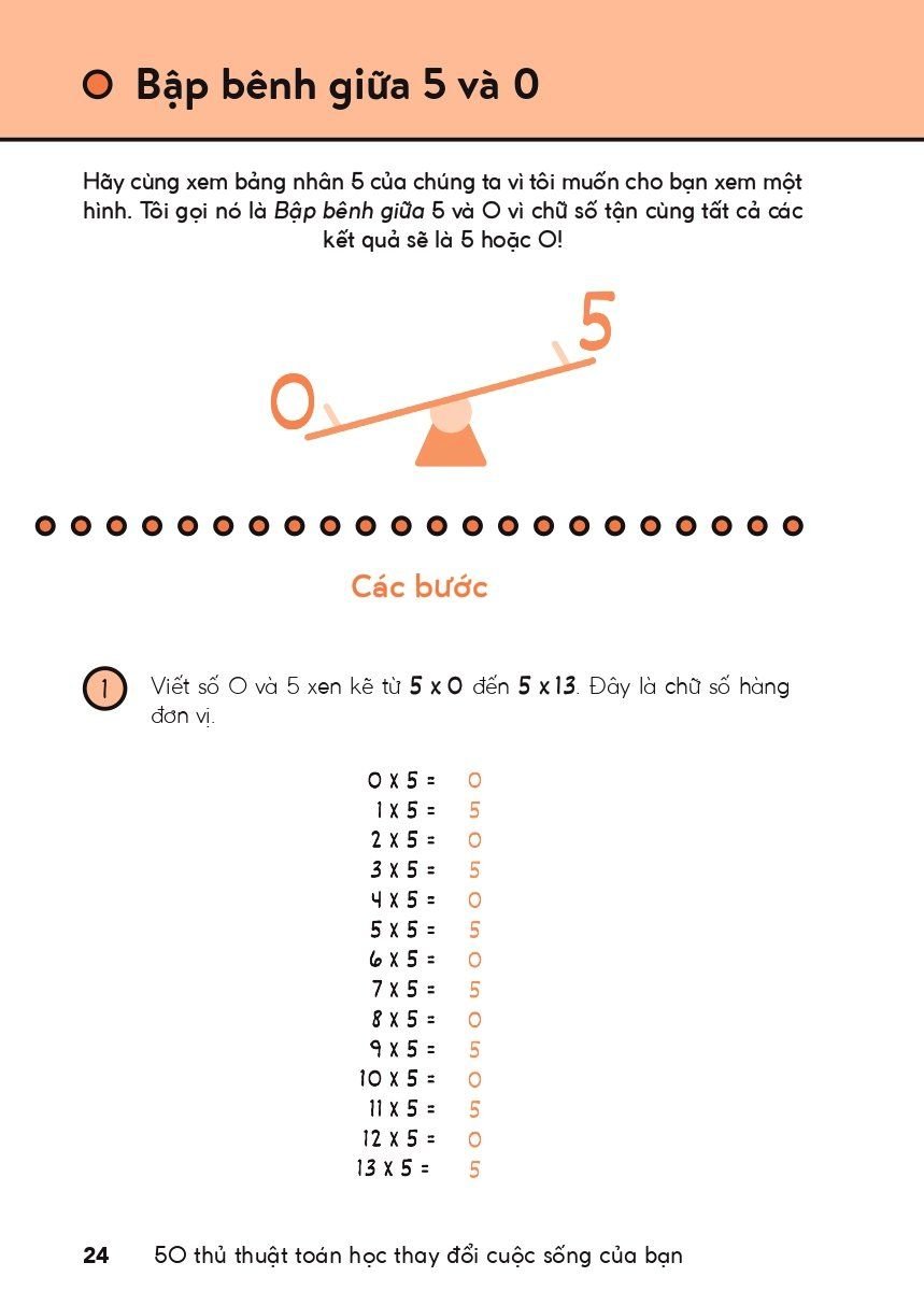 50 math tricks - thủ thuật toán thay đổi điểm số của bạn
