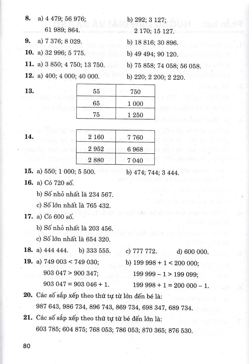 500 Bài Toán Chọn Lọc 4