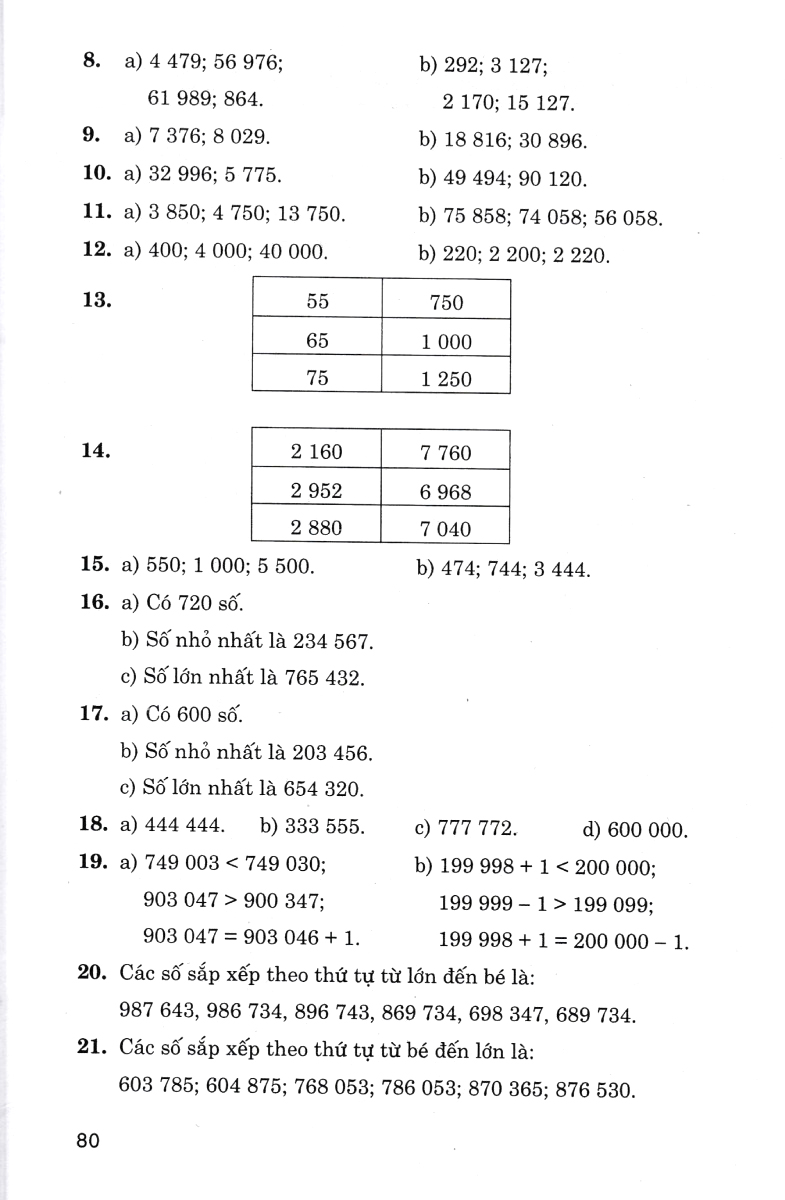 500 bài toán chọn lọc 4 (dùng chung cho các bộ sgk hiện hành)