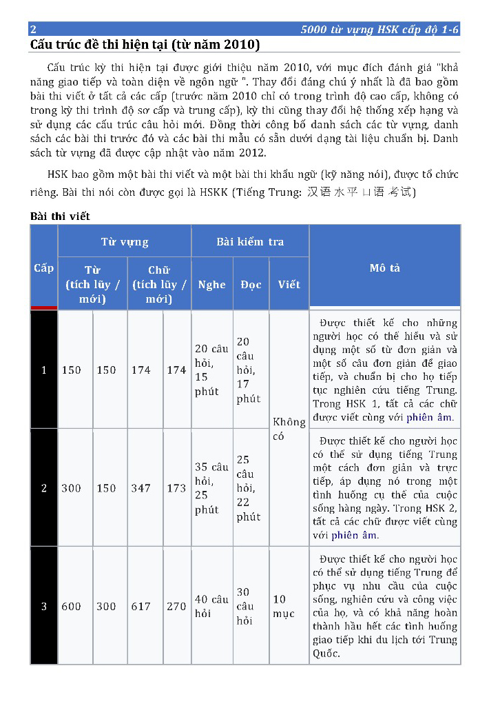 5000 từ vựng hsk (cấp độ 1-6)