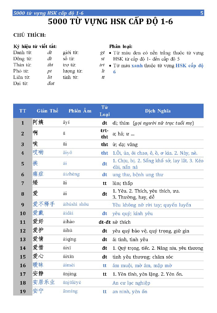5000 từ vựng hsk (cấp độ 1-6)