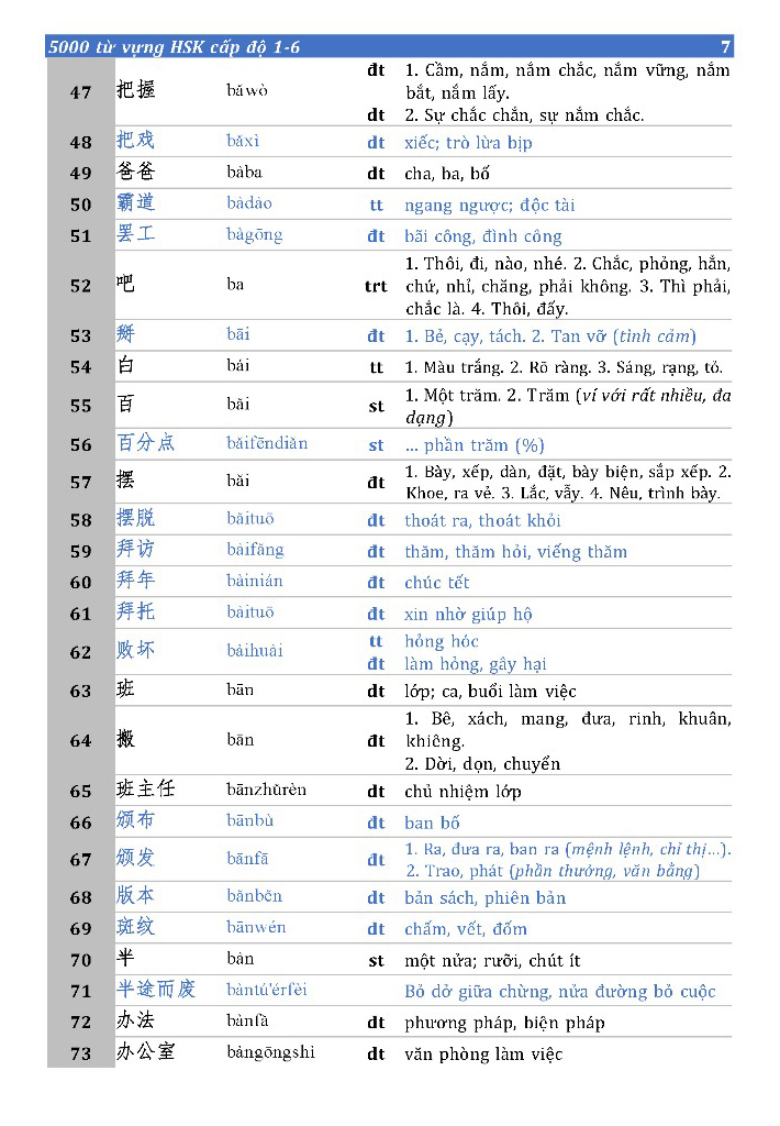 5000 từ vựng hsk (cấp độ 1-6)