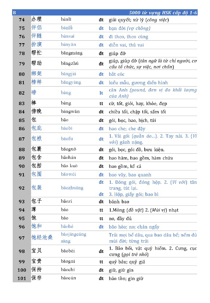 5000 từ vựng hsk (cấp độ 1-6)