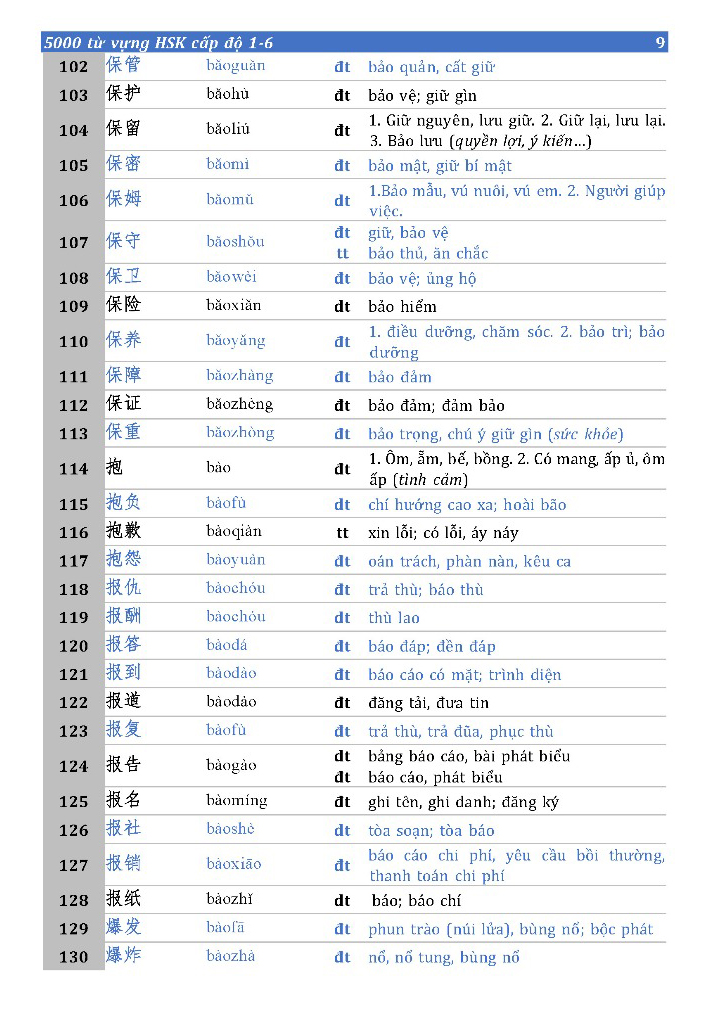 5000 từ vựng hsk (cấp độ 1-6)