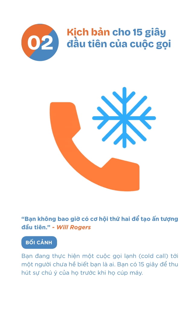 52 Tinh Huong Thuc Chien De Tro Thanh “Sat Thu Doanh So”